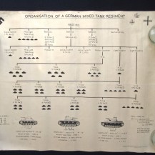 British 1941 WW2 Information Poster - Organisation of a German Mixed Tank Regiment 1